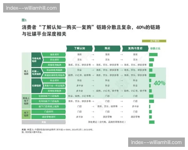 运营平台化趋势愈发显著 上下游协同接口实现标准化